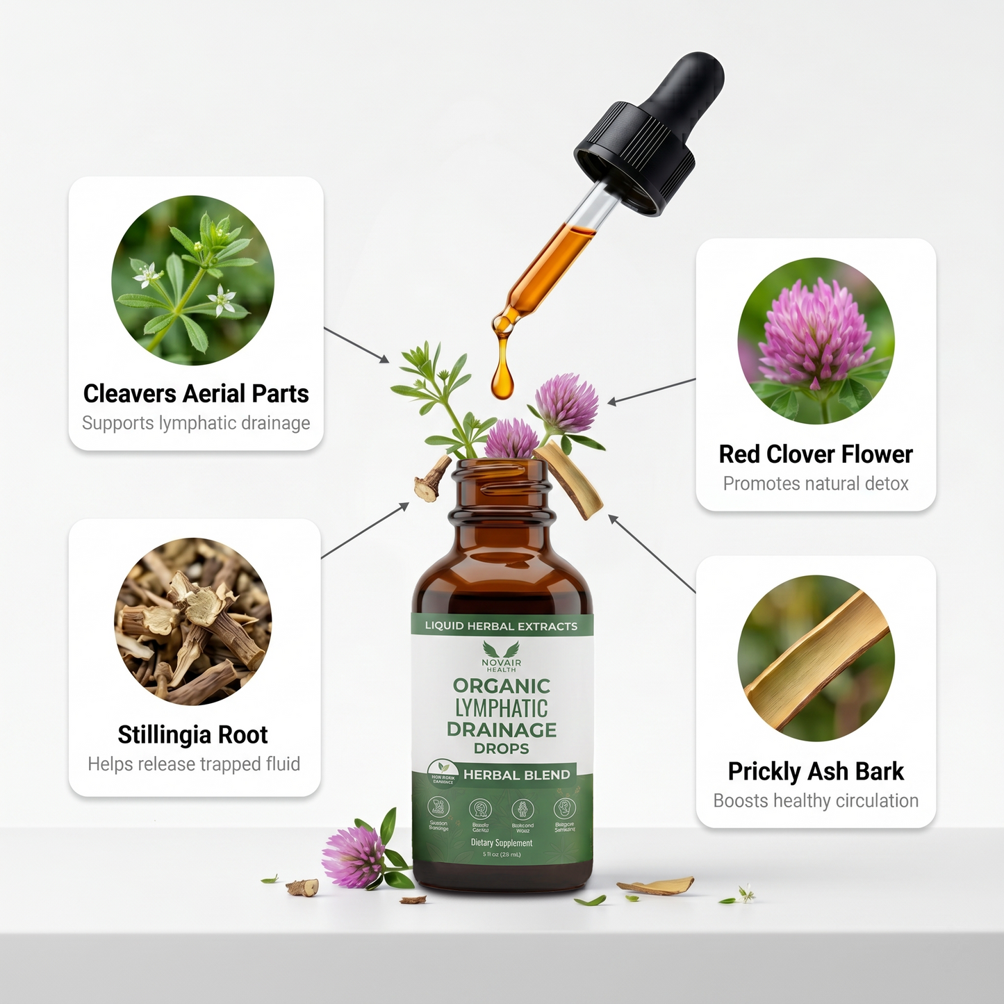Lymphatic Drainage Drops