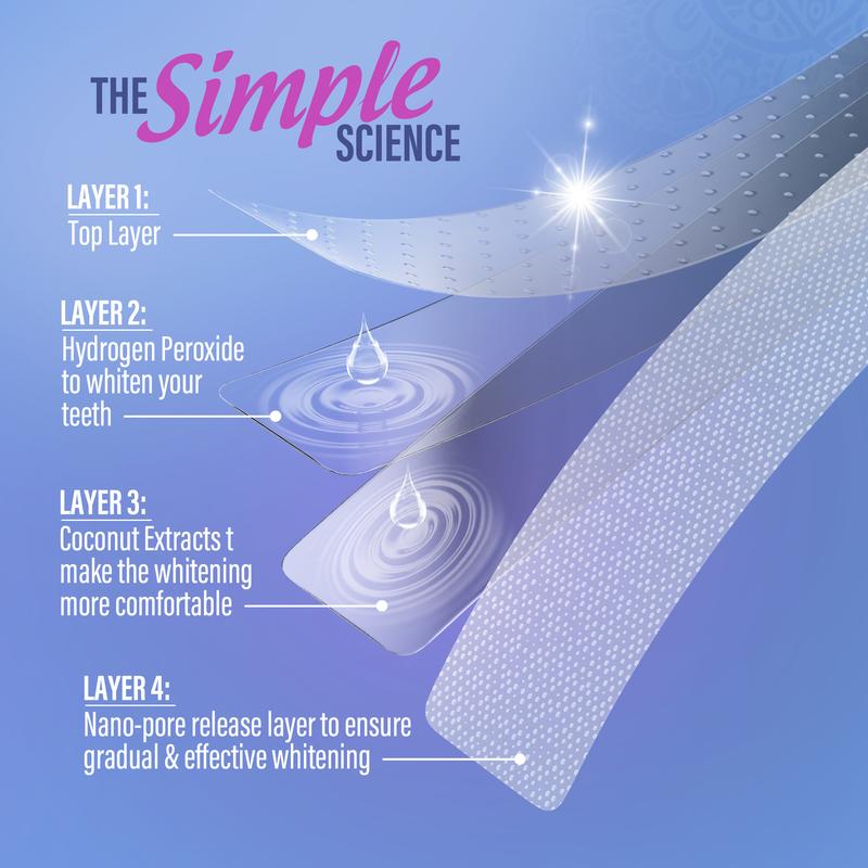 Elvior Teeth Whitening Strips