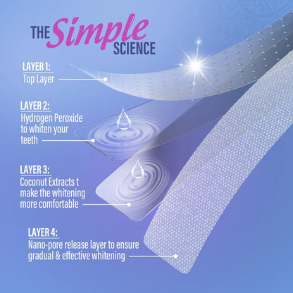 Elvior Teeth Whitening Strips