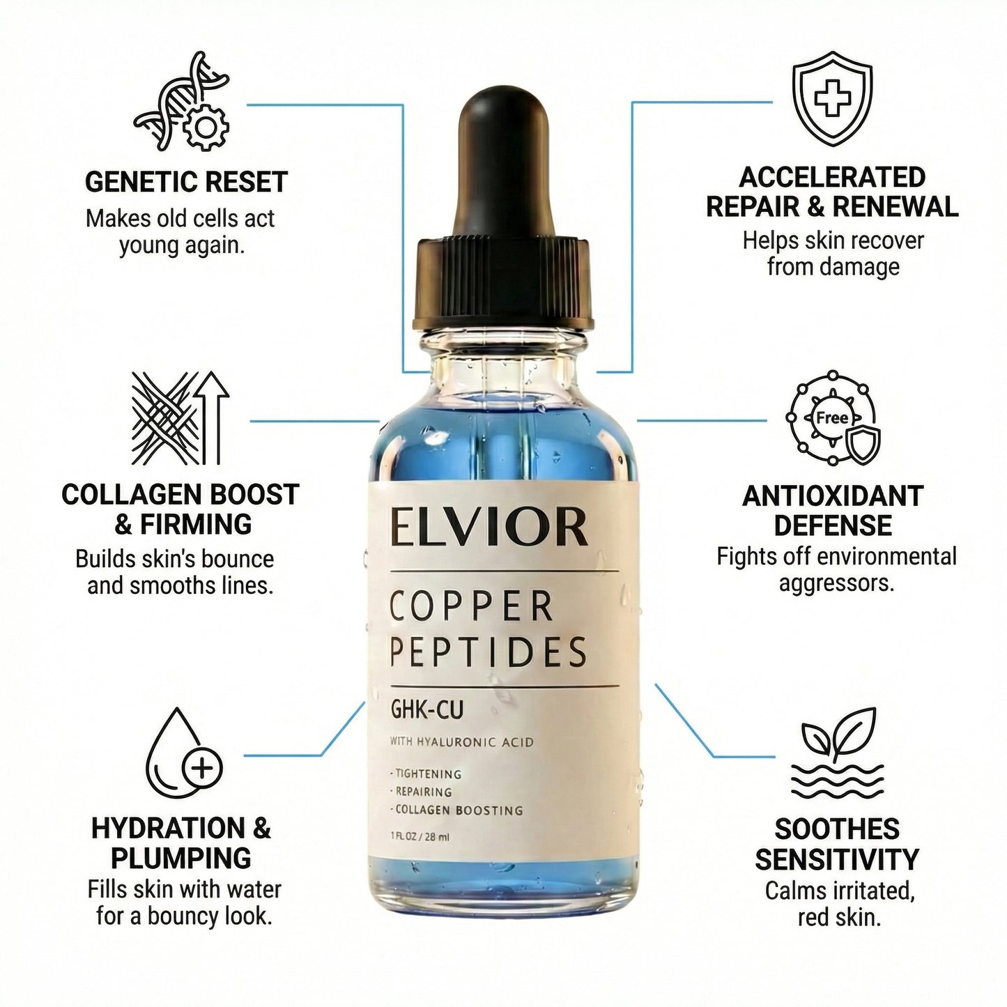 Elvior GHK-Cu Sculpt Serum A1