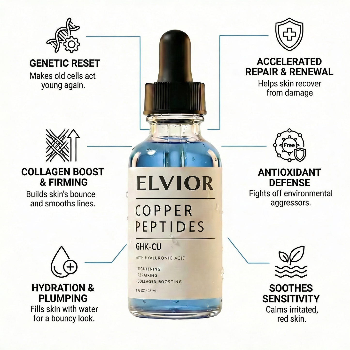 Elvior GHK Cu Sculpt Serum
